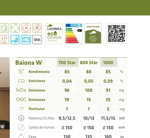 Ficha de producto con iconos y código QR